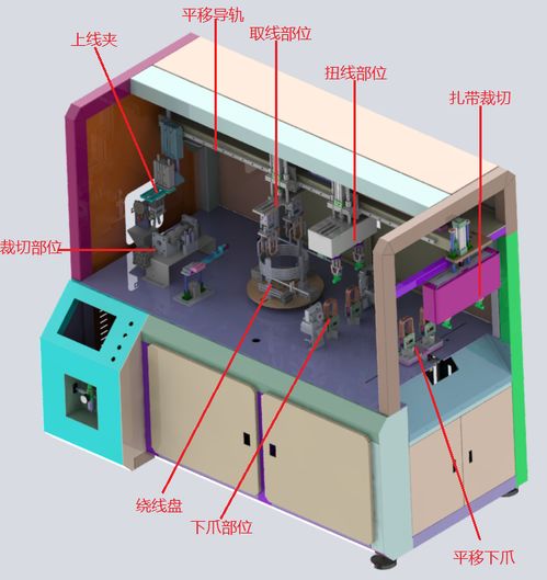 設備選擇合作廠商技巧之一 機械設備研發(fā)