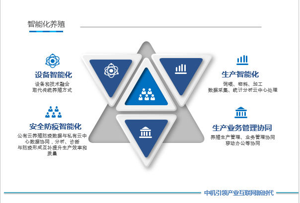 中機人視角 養殖行業智能化，不再是夢！